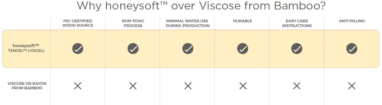Burt's Bees Baby Honeysoft Lyocell vs. Viscose for Bamboo