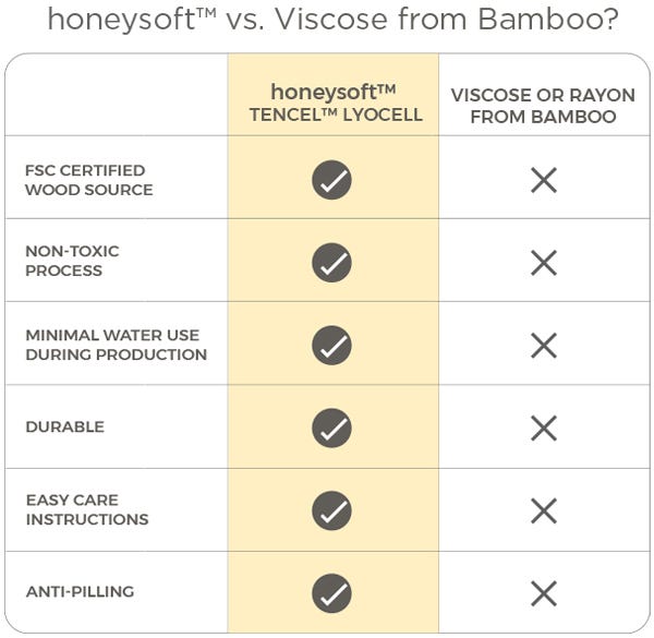 Burt's Bees Baby Honeysoft Lyocell vs. Viscose for Bamboo
